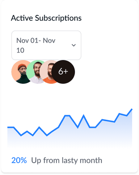 Active subscriptions summary