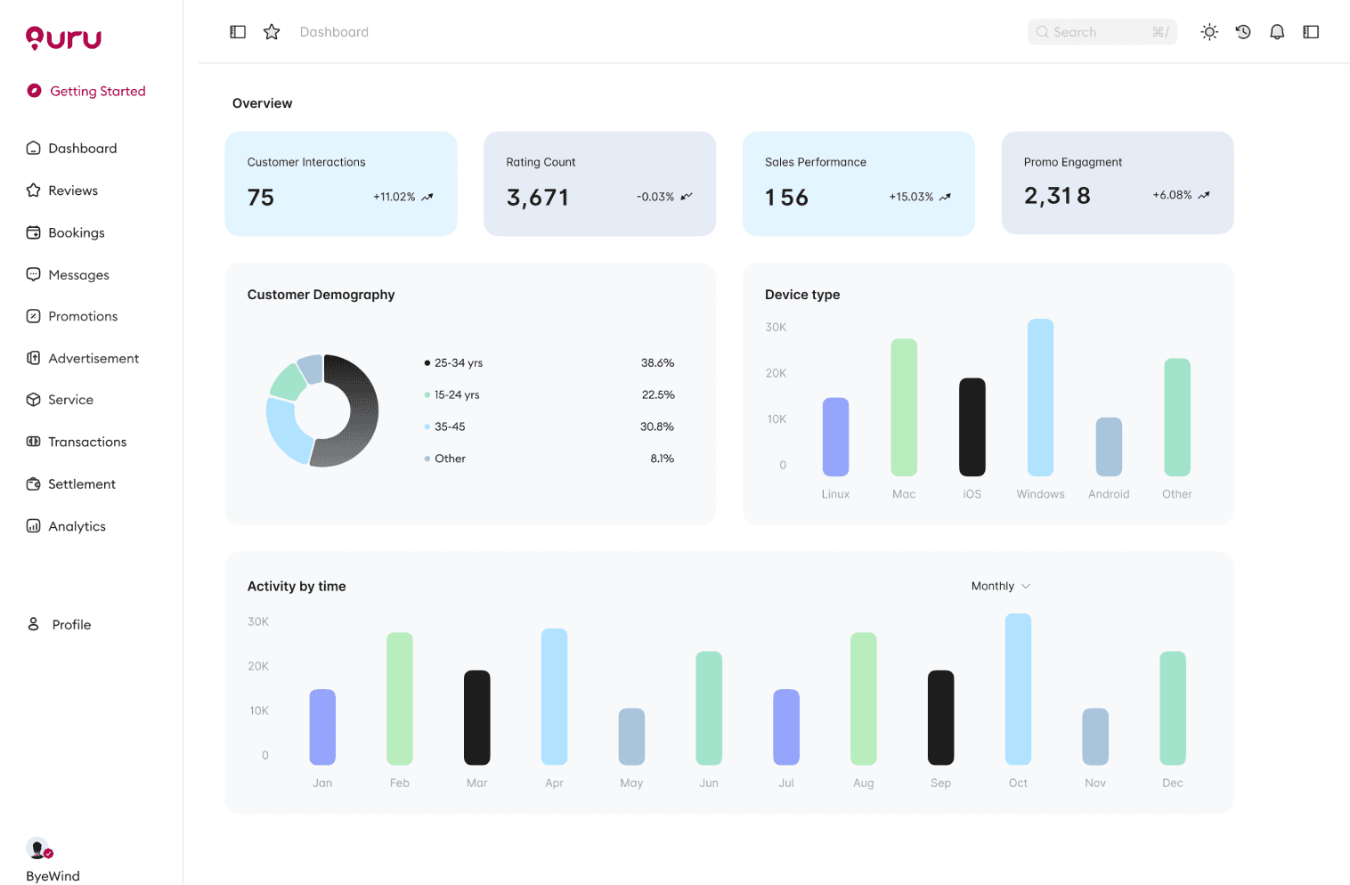 Premium dashboard overview